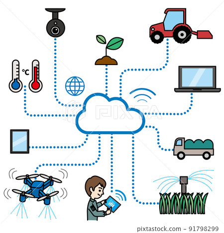 Smart agriculture 91798299