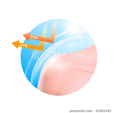 Woman shoulder beautiful and bubble dome translucent shield for UV protection ultraviolet your skin with sunblock vitamin. Products design cream skin care 91885485