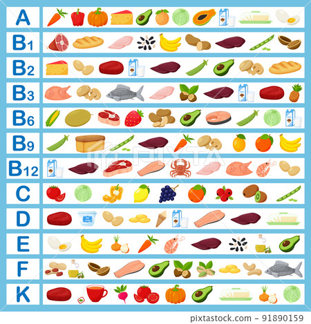 A table with vitamins and food containing them. Flat cartoon illustrations. Infographics, healthy food, healthy foods, diet. Color vector illustration 91890159