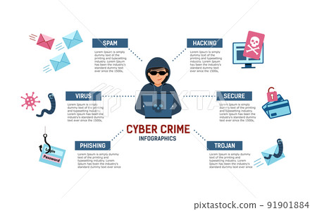 Cyber crime infographic. Hacker at the computer stealing confidential data, personal information, credit card. Cyber crime infographic. Hacker at the computer stealing confidential data, personal information, credit card. 91901884