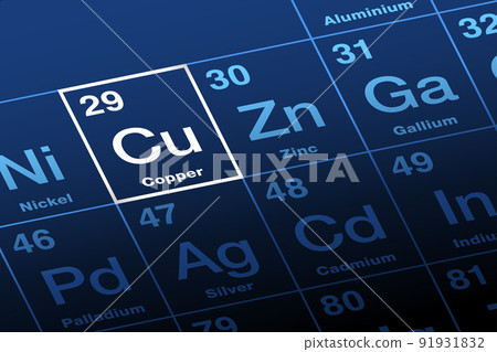 Copper on periodic table of the elements with element symbol Cu from Latin cuprum, and with atomic number 29. Transition metal with very high thermal and electrical conductivity, also used for alloys. 91931832