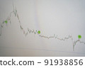 Financial statistics. Information for the broker. Stock Price Chart 91938856