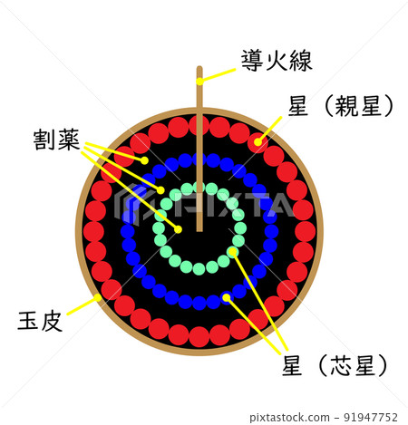 煙花球橫截面（有名字） 91947752