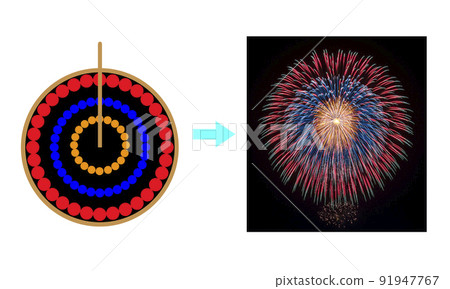 Cross section of fireworks ball and fireworks that have been launched and bloomed. Cross section of fireworks ball and fireworks that have been launched and bloomed. 91947767