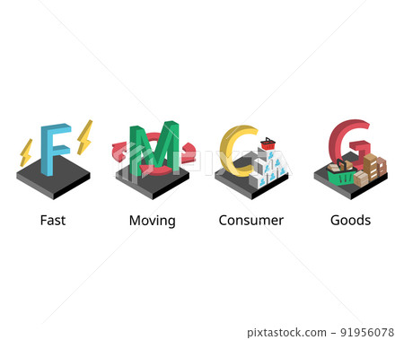 FMCG or Fast Moving Consumer Goods are cheaper products that sell quickly 91956078