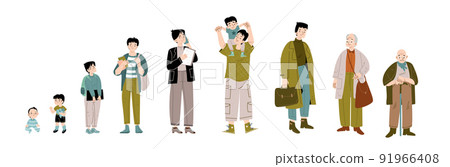 Asian man lifespan cycle from infant age to old Asian man lifespan cycle from infant age to old 91966408