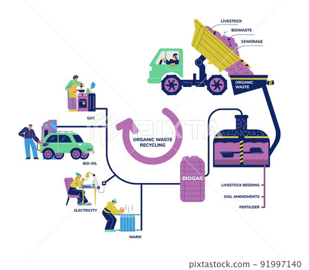 Organic waste recycling and biogas division, flat vector illustration isolated. 91997140