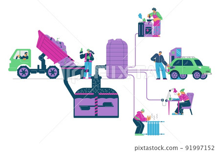 Various options for using biogas flat style, vector illustration 91997152