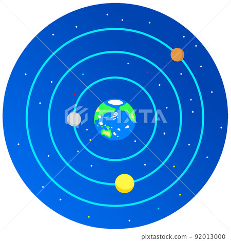 托勒密理論 92013000
