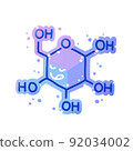 Fatigue recovery, the only energy source for the brain, glucose 92034002