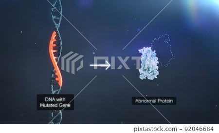 DNA mutation, a mutation is a change in a DNA sequence, mutations DNA mutation, a mutation is a change in a DNA sequence, mutations 92046684