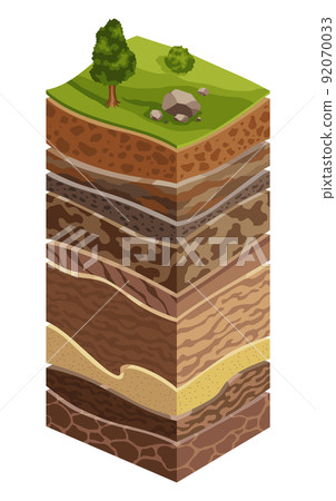 Showing soil layers of earth. Cross section, schematic education poster. Soil, sand, gravel, loam, clay. Top layers with grass, tree and stones 92070033