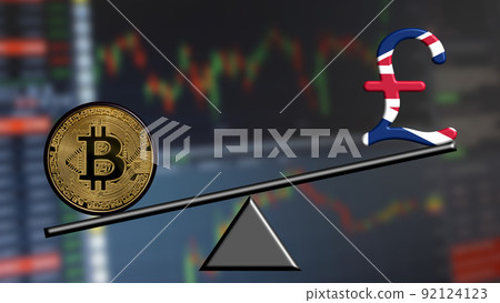 BTC Bitcoin vs British Pound. The BTC takes economic value on the comparison to the English currency 92124123