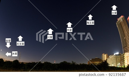 行星系列狀態（2022 年 6 月） 92135687