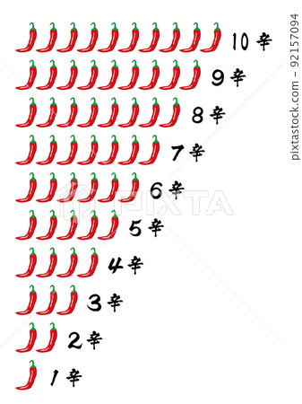 辣度1-10級 92157094