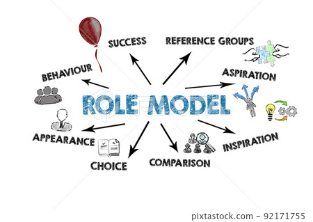 Role Model. Illustration with icons, keywords and direction arrows on a white background Role Model. Illustration with icons, keywords and direction arrows on a white background 92171755