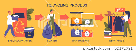 Clothes Recycling Infographic Set 92171781