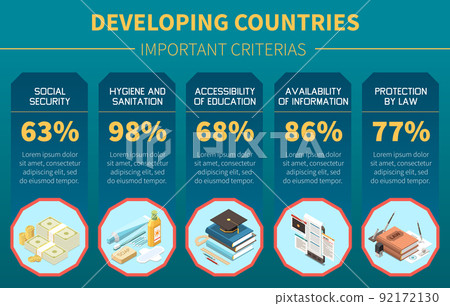 Important Criterions Of Developing Countries 92172130