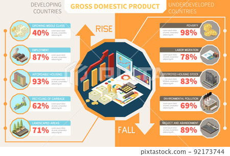 Gross Domestic Product Isometric Infographics 92173744