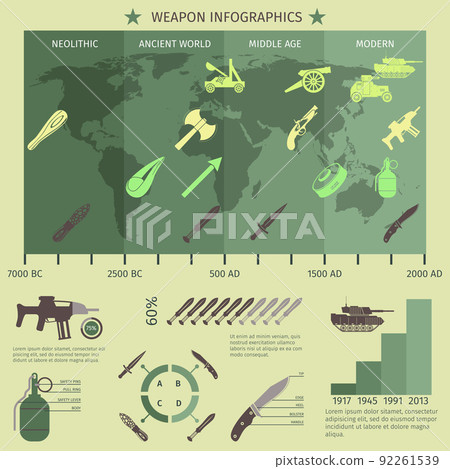 Weapon Infographics Set Weapon Infographics Set 92261539