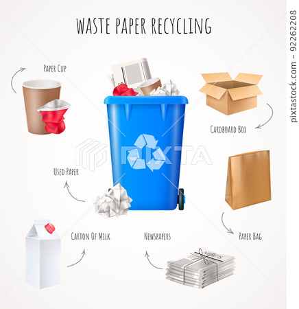 Waste Paper Recycling Concept 92262208