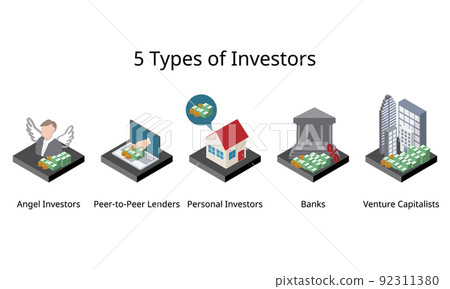 difference type of investor to give fund to start up of company to enhance the business difference type of investor to give fund to start up of company to enhance the business 92311380