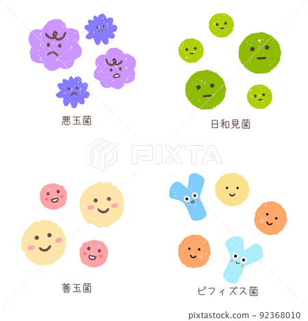 Enterobacteriaceae character set 92368010