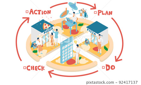 PDCA cycle to run a pizzeria 92417137