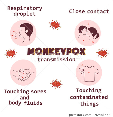 Monkeypox virus transmission infographics icons.-插圖素材 [92481332] - PIXTA圖庫