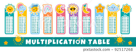 Multiplication table with weather characters for for kids education Multiplication table with weather characters for for kids education 92517268