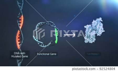 DNA mutation, a mutation is a change in a DNA sequence, mutations DNA mutation, a mutation is a change in a DNA sequence, mutations 92524804