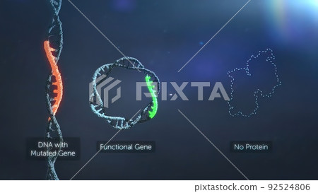 DNA mutation, a mutation is a change in a DNA sequence, mutations DNA mutation, a mutation is a change in a DNA sequence, mutations 92524806