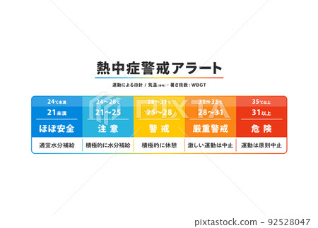 Guideline A table summarizing the guideline for exercise of heat stroke warning alert --heat index / WBGT 92528047