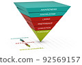 Hierarchy of effects theory or model. Consumer decision making. 92569157