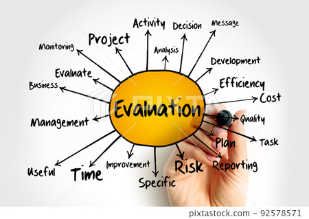 Evaluation mind map, business concept for presentations and reports 92578571
