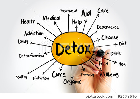 DETOX mind map, health concept for presentations and reports 92578680
