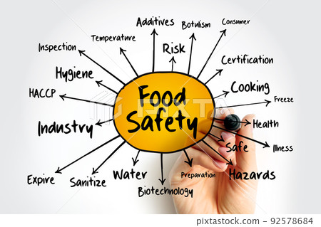 Food safety mind map, concept for presentations and reports 92578684