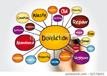 Dereliction mind map, concept for presentations and reports 92578691