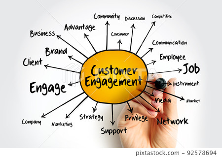 Customer engagement mind map flowchart with marker, business concept for presentations and reports Customer engagement mind map flowchart with marker, business concept for presentations and reports 92578694