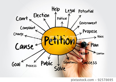 Petition mind map flowchart, social concept for presentations and reports Petition mind map flowchart, social concept for presentations and reports 92578695