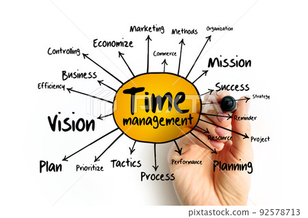 Time management mind map, business concept for presentations and reports 92578713