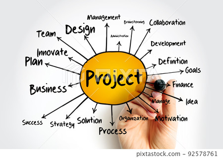 PROJECT mind map, business concept for presentations and reports 92578761