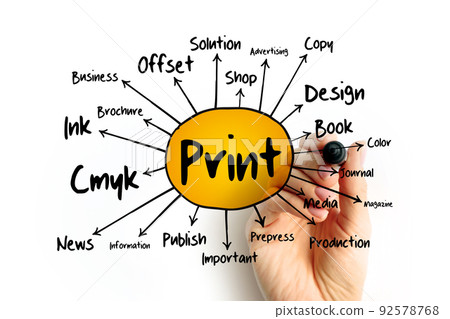 PRINT mind map flowchart, business concept for presentations and reports 92578768