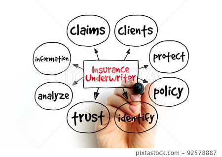 Insurance Underwriter mind map, concept for presentations and reports 92578887