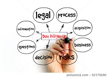 Due Diligence mind map, law concept for presentations and reports Due Diligence mind map, law concept for presentations and reports 92578890