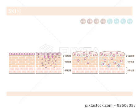 Effects of skin care and cosmetic skin care 92605085
