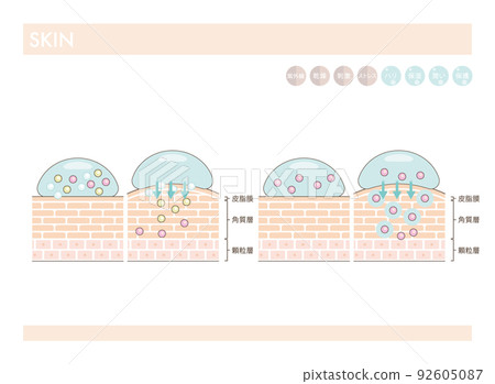 Effects of skin care and cosmetic skin care 92605087
