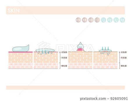 護膚和美容護膚的效果 護膚和美容護膚的效果 92605091