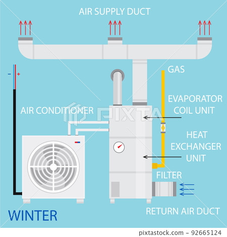 Heating, ventilation, and air conditioning systems diagram. Vector. Modern home household central system equipment for heating, ventilation and air conditioning climate control in house. 92665124