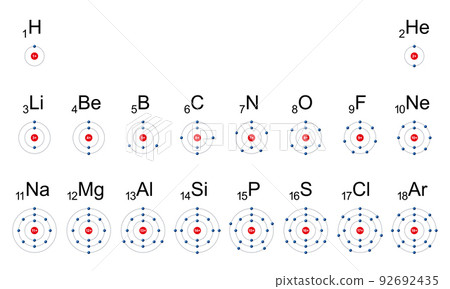 Electron shells of the first ordinary elements of the periodic table. In chemistry and atomic physics, an electron shell may be thought of as an orbit followed by electrons around an atomic nucleus. 92692435